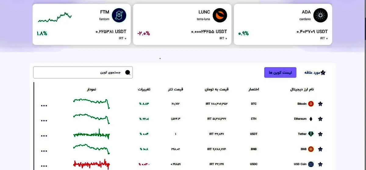 لنگراطلاع از قیمت تتر و بیت کوین از صرافی رمزارز اوکی اکسچنج
