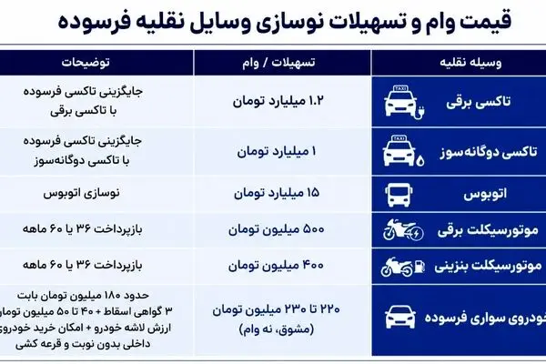 فوری / مالکان خودروی فرسوده بخوانند