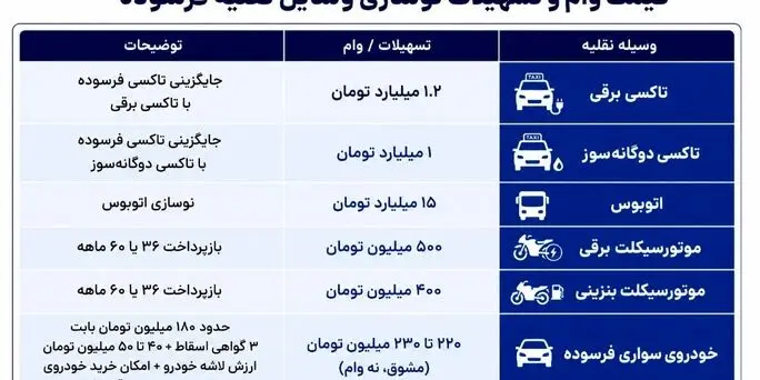 فوری / مالکان خودروی فرسوده بخوانند