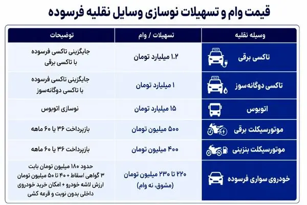 فوری / مالکان خودروی فرسوده بخوانند