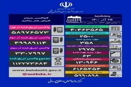آمار کرونا ۲۵ آذر ۱۴۰۰