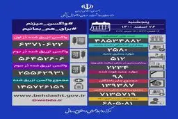 آخرین آمار کرونا در ایران، ۲۶ اسفند ۱۴۰۰