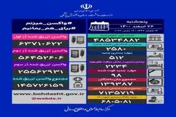 آخرین آمار کرونا در ایران، ۲۶ اسفند ۱۴۰۰