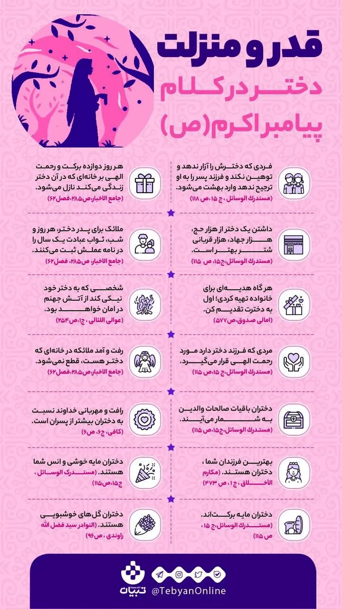 دختر داشتن چه برکاتی را برای والدین به همراه دارد؟ + اینفوگرافیک