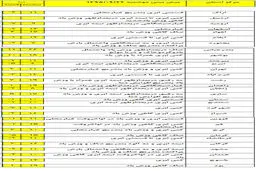 سردترین استان‌های کشور کدامند؟ +نقشه