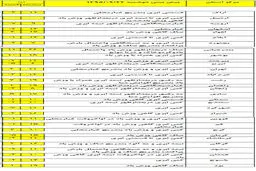 سردترین استان‌های کشور کدامند؟ +نقشه