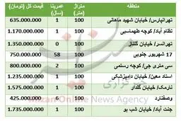 آپارتمان‌های ۱۰۰ متری در تهران چند؟ + جدول