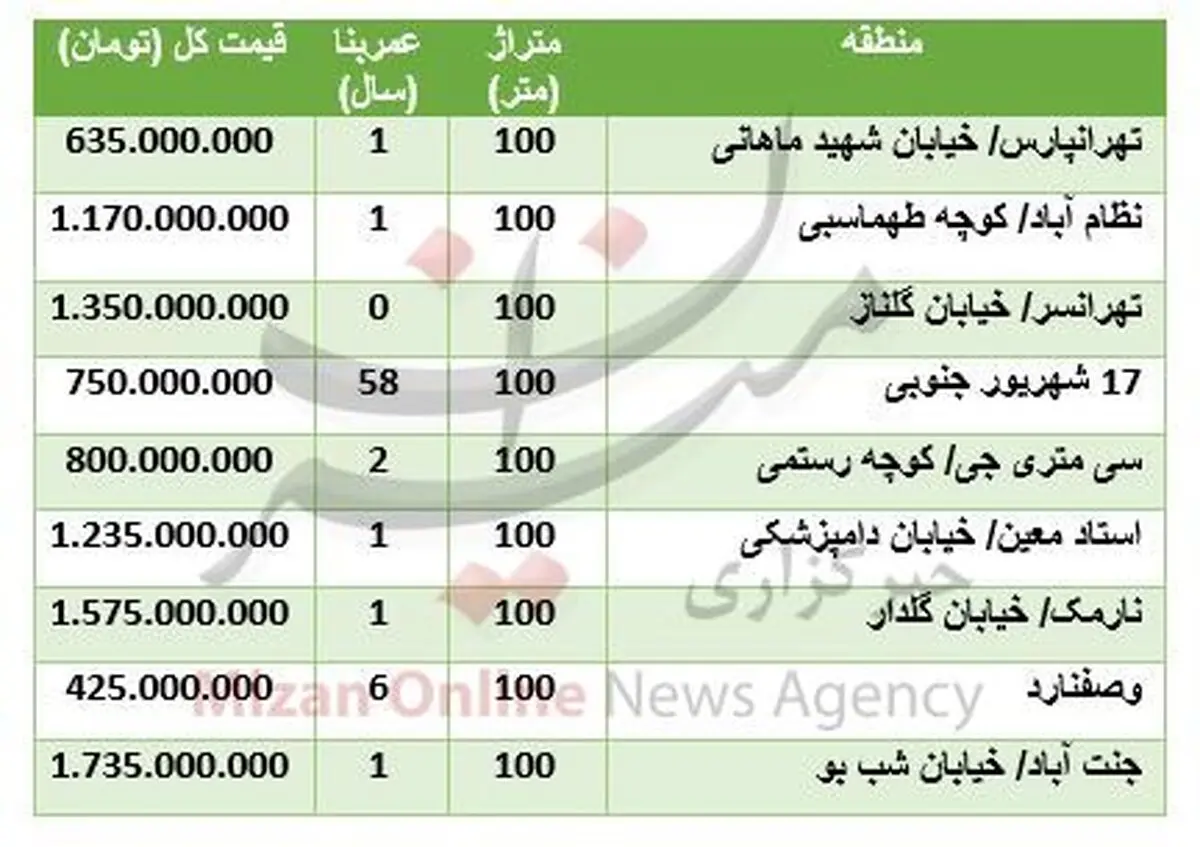 آپارتمان‌های ۱۰۰ متری در تهران چند؟ + جدول