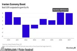  مانع عمده سرمایه گذاران خارجی در ایران از نگاه بلومبرگ