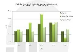 دخل و خرج خانواده ها با هم می خواند؟