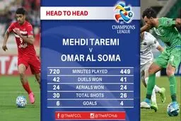 نگاه AFC به طارمی و السومه؛ جدال دو گلزن در یک چهارم نهایی لیگ قهرمانان آسیا + عکس