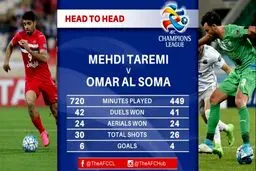 نگاه AFC به طارمی و السومه؛ جدال دو گلزن در یک چهارم نهایی لیگ قهرمانان آسیا + عکس