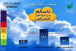 هوای تهران از دیروز آلوده‌تر شد/عکس