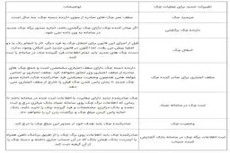 صفر تا صد چک کشیدن به شیوه جدید!