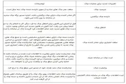 صفر تا صد چک کشیدن به شیوه جدید!