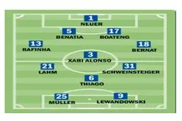 تغییر تاکتیک پپ برای رویارویی با کاتالان‌ها