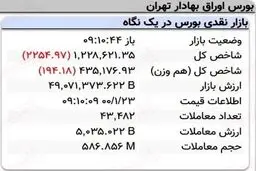 ریزش بورس در ۱۰ دقیقه آغازین معاملات امروز + جدول