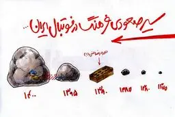 چی شد که به اینجا رسیدیم؟!/ کاریکاتور