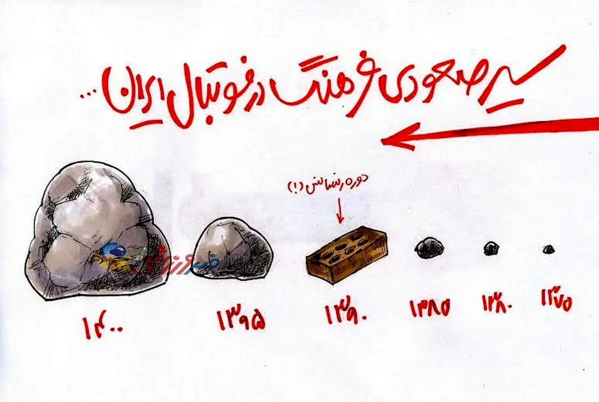 چی شد که به اینجا رسیدیم؟!/ کاریکاتور