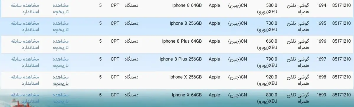 گمرک تعیین کرد : قیمت واقعی آیفون 10 باید چند تومان باشد؟