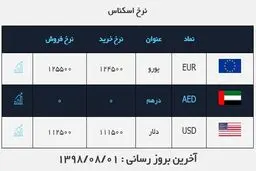 قیمت دلار و یورو امروز 1 آبان 98 + جدول