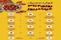 فواید مصرف روزانه ۲ تا ۳ دانه خرما + اینفوگرافی