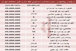 قیمت رهن آپارتمان‌های کوچک تهران