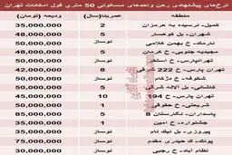 قیمت رهن آپارتمان‌های کوچک تهران