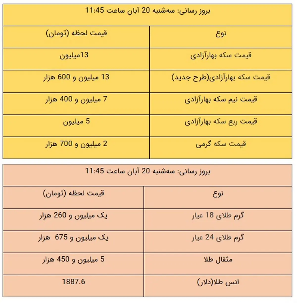 قیمت طلا و سکه امروز ۲۰ آبان ۹۹ / طلا باز هم بالا رفت + جدول