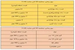 قیمت طلا و سکه امروز ۲۰ آبان ۹۹ / طلا باز هم بالا رفت + جدول