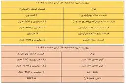 قیمت طلا و سکه امروز ۲۰ آبان ۹۹ / طلا باز هم بالا رفت + جدول