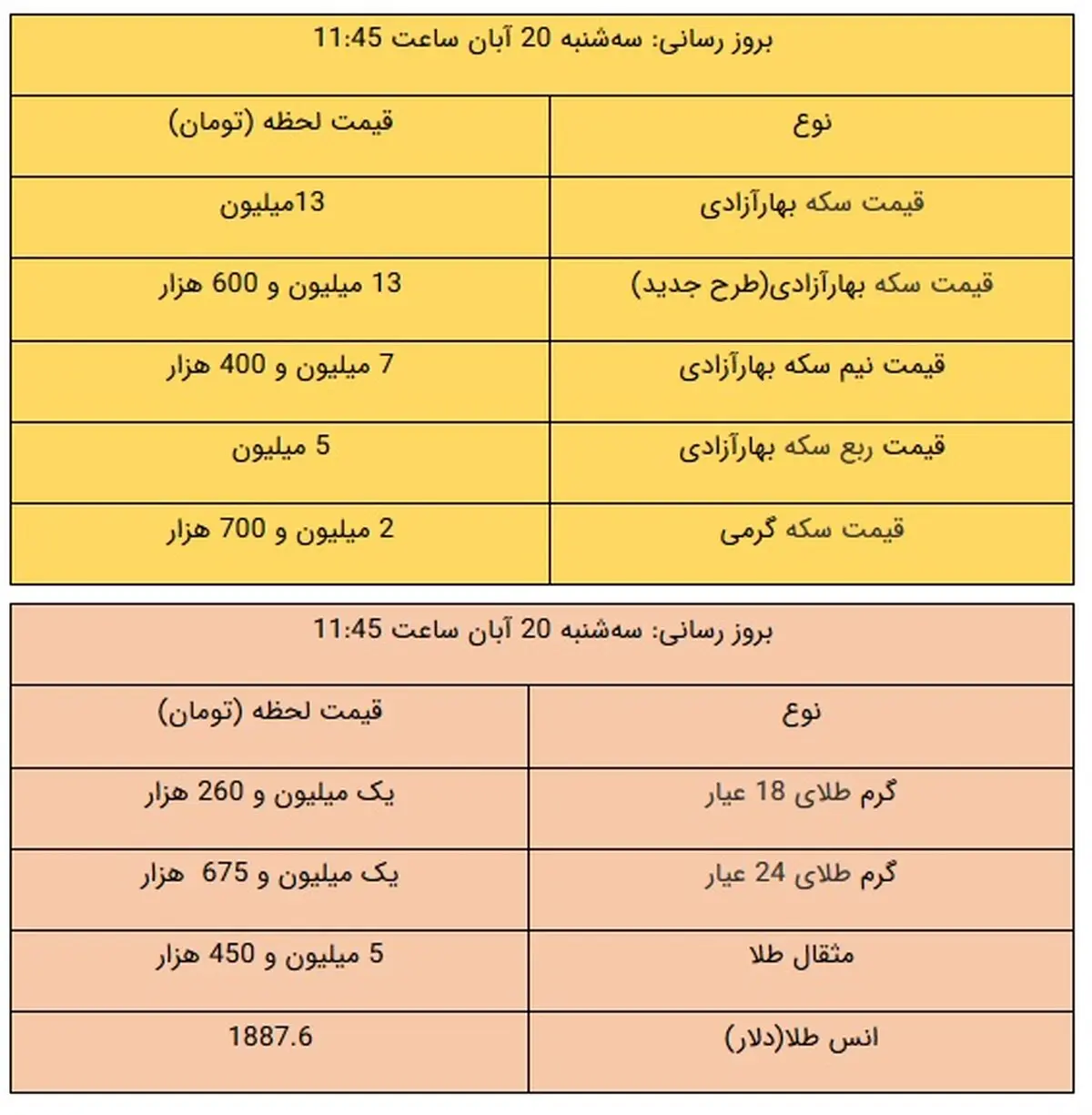 قیمت طلا و سکه امروز ۲۰ آبان ۹۹ / طلا باز هم بالا رفت + جدول