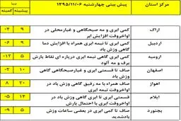 ادامه برودت و سرمای هوا در استان‌های شمالی +جدول