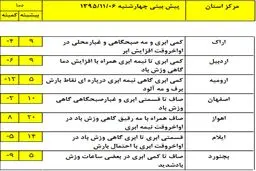 ادامه برودت و سرمای هوا در استان‌های شمالی +جدول