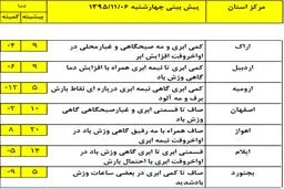 ادامه برودت و سرمای هوا در استان‌های شمالی +جدول