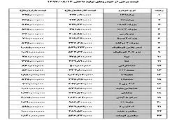 قیمت خودرو در بازار امروز 13 آبان/ سمند 56 میلیون تومان + جدول