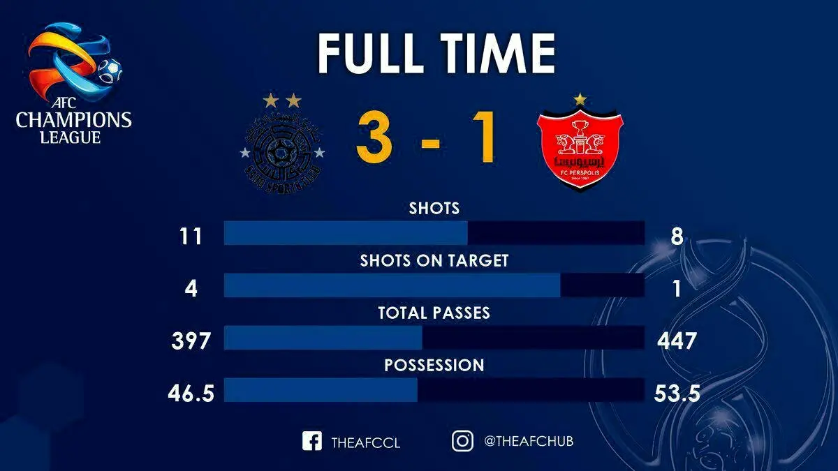 پرسپولیس از نظر آماری قوی تر بود
