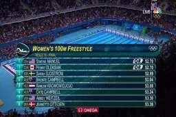 اتفاقی نادر در المپیک/عکس