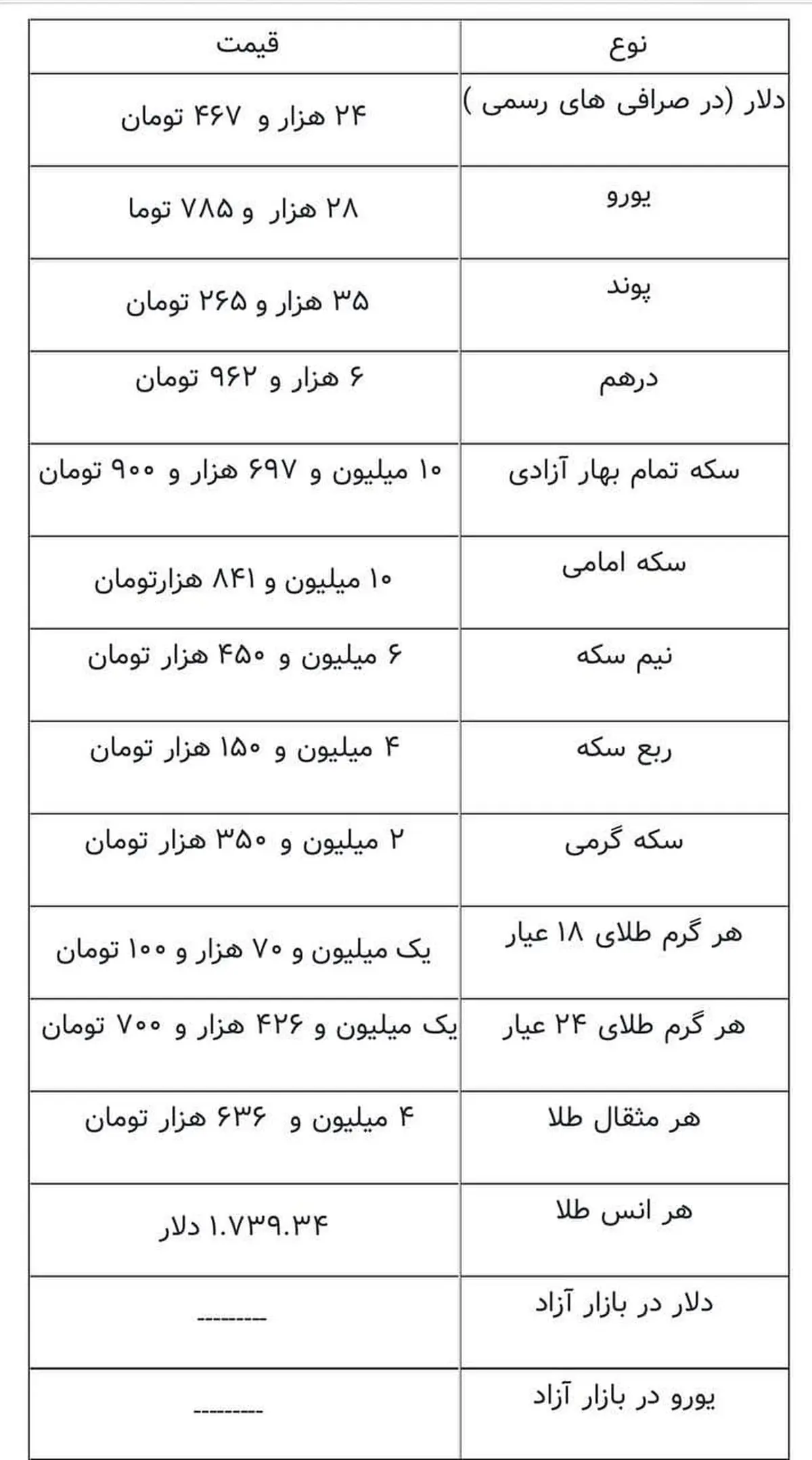 آخرین قیمت سکه، قیمت طلا و قیمت ارز امروز 18 فروردین 1400/ طلا گران شد+ جدول