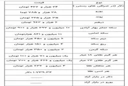 آخرین قیمت سکه، قیمت طلا و قیمت ارز امروز 18 فروردین 1400/ طلا گران شد+ جدول