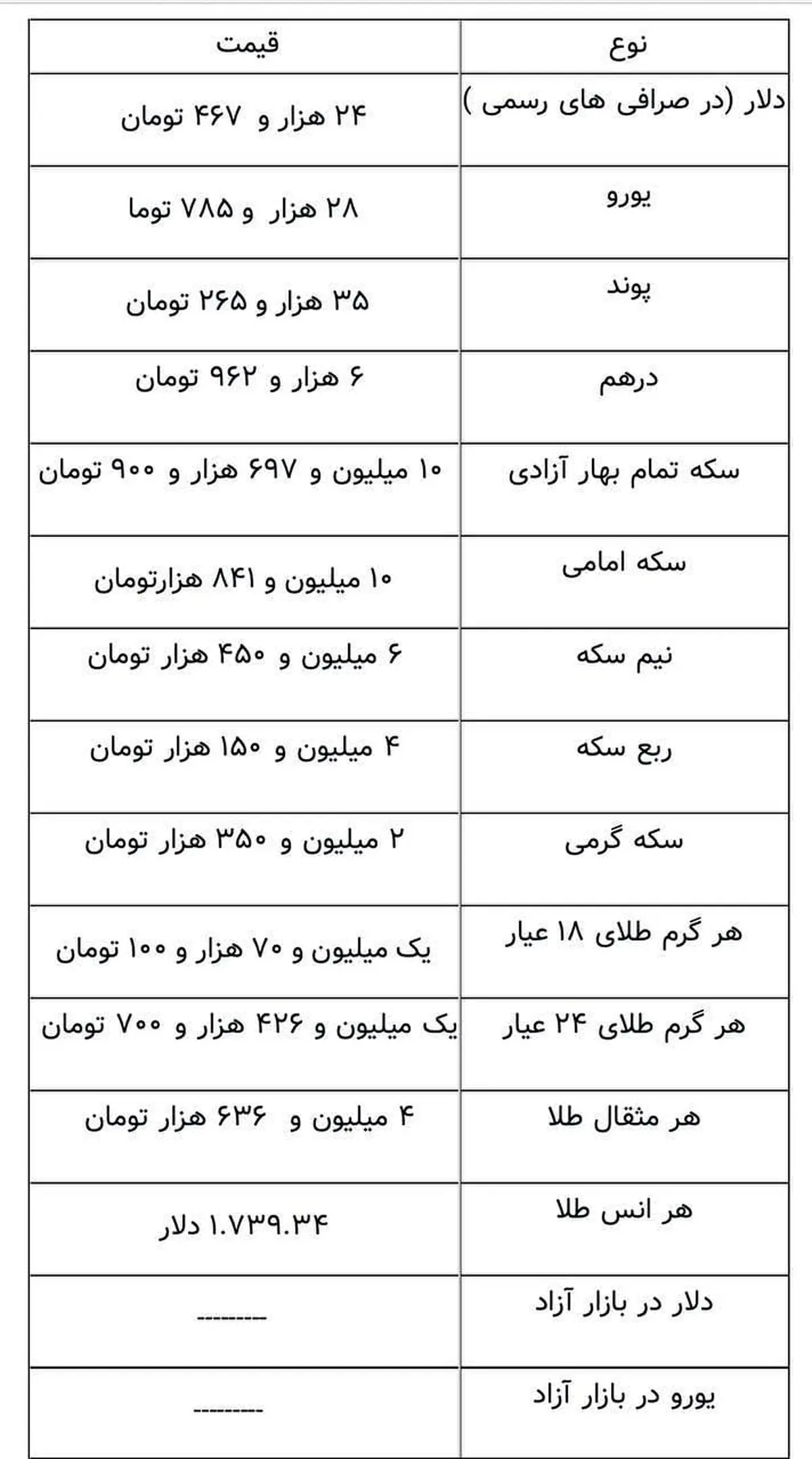 آخرین قیمت سکه، قیمت طلا و قیمت ارز امروز 18 فروردین 1400/ طلا گران شد+ جدول