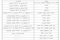 آخرین قیمت سکه، قیمت طلا و قیمت ارز امروز 18 فروردین 1400/ طلا گران شد+ جدول