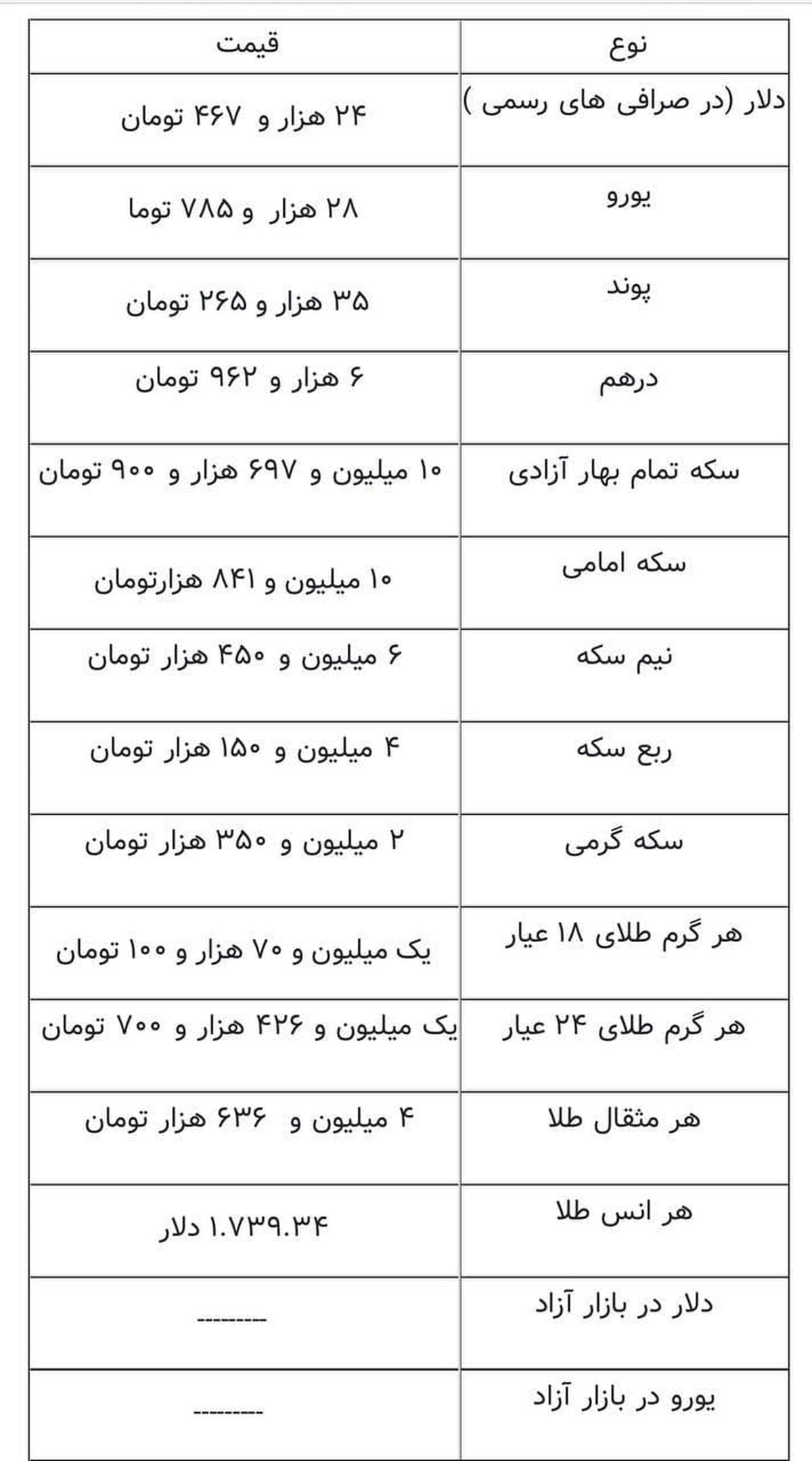 آخرین قیمت سکه، قیمت طلا و قیمت ارز امروز 18 فروردین 1400/ طلا گران شد+ جدول