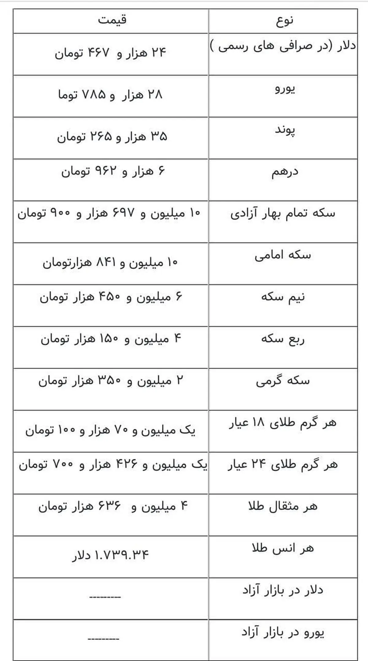 آخرین قیمت سکه، قیمت طلا و قیمت ارز امروز 18 فروردین 1400/ طلا گران شد+ جدول