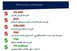 مراسم اسکار 2016 چقدر خرج برداشت؟