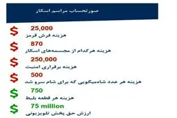 مراسم اسکار 2016 چقدر خرج برداشت؟