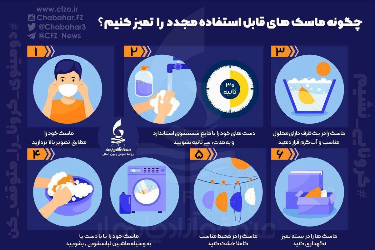 روش کاربردی ضدعفونی ماسک های قابل استفاده + اینفوگرافی