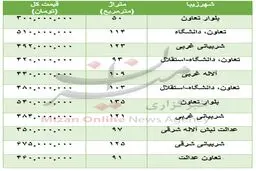 برای خرید آپارتمان در منطقه شهرزیبا چقدر باید هزینه کرد؟