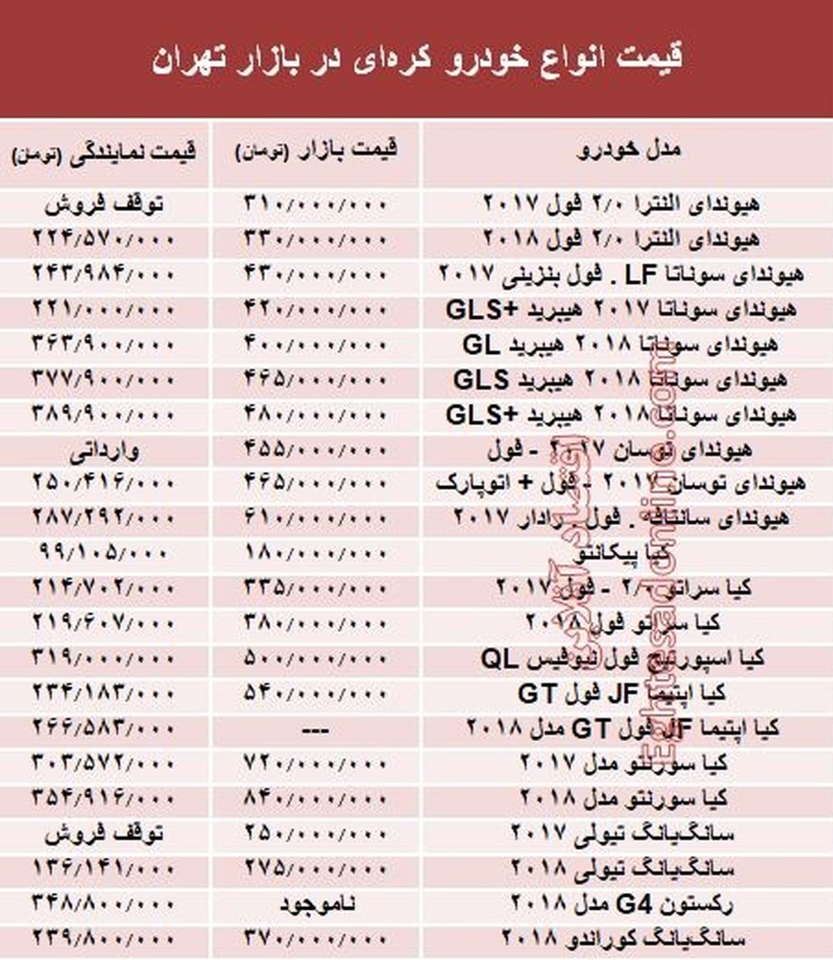 خودروهای کره‌ای در بازار تهران چند؟ + جدول