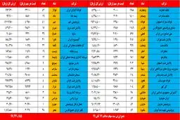 بالا رفتن ارزش سهام عدالت بعد از انتخابات آمریکا / ارزش دارایکم چقدر شد؟